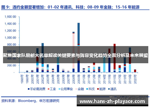 聚焦国家队最新大名单解读关键要素与阵容变化趋势全面分析及未来展望