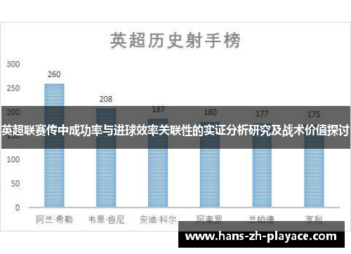 英超联赛传中成功率与进球效率关联性的实证分析研究及战术价值探讨 英超联赛传中成功率与进球效率关联性的实证分析研究及战术价值探讨